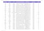 do targeted b2b lead generation, linkedin lead generation, email list